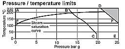 进口蒸汽减压阀(图3)
