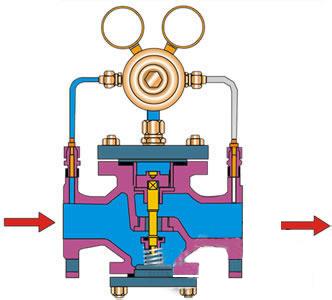 进口气体减压阀(图1)