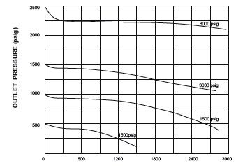 进口不锈钢减压阀(图1)