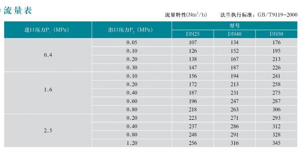 进口燃气调压器(图3)