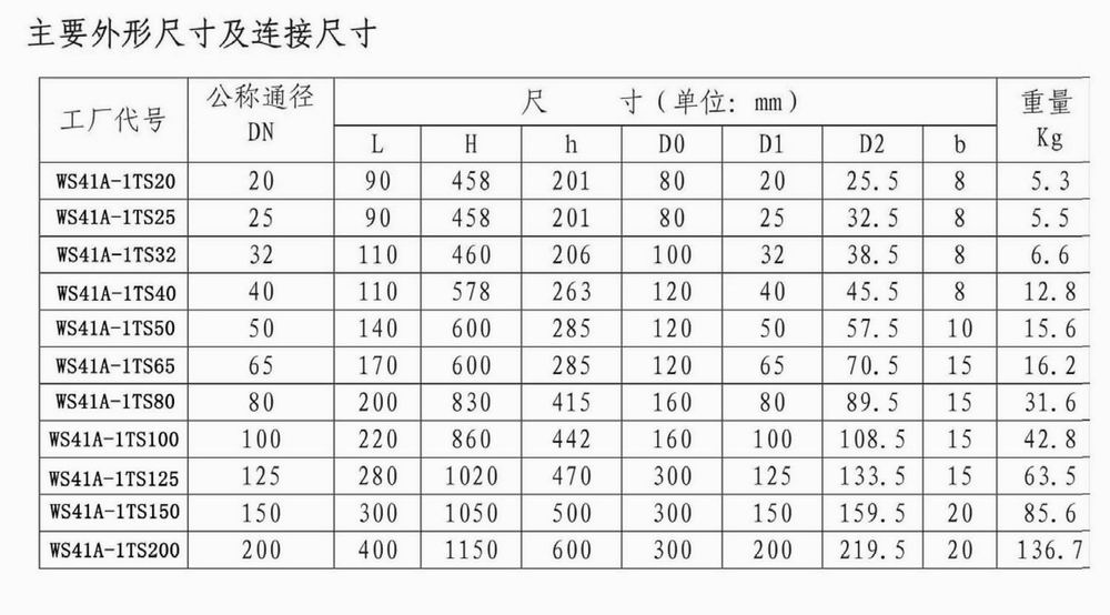 进口气动低温紧急切断阀(图3)